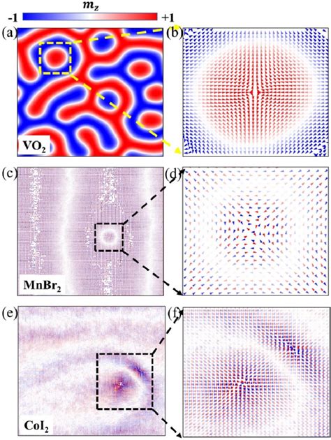 Real Space Spin Configurations Obtained From Atomistic Spin Model