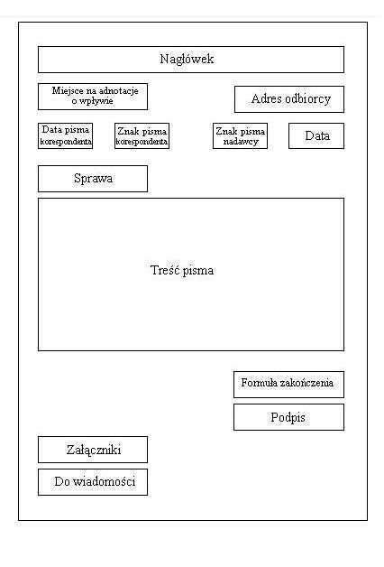 Instrukcja Kancelaryjna Blankiet Korespondencyjny