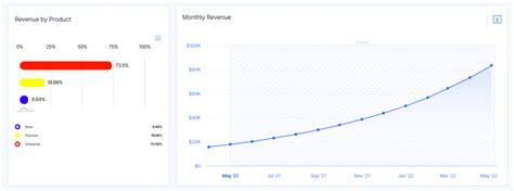 Startup Financial Planning 7 Tips For Founders Finmark