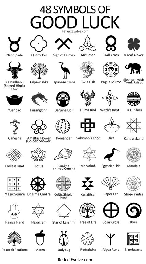 48 Symbols of Good Luck from Ancient Cultures