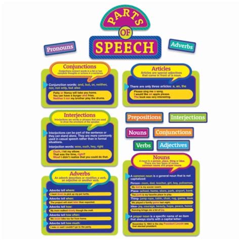 Eureka Parts Of Speech Bulletin Board Set 22 Count Qfc