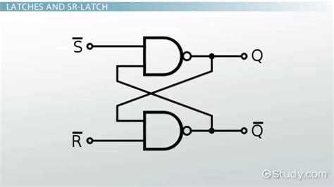 Flip Flop Circuits Definition Types Diagrams Video Lesson