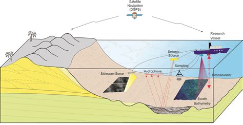 Sea Floor Mapping Group Us Geological Survey
