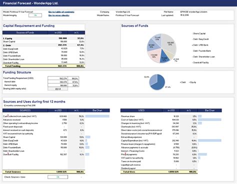 Free Financial Modeling Excel Templates