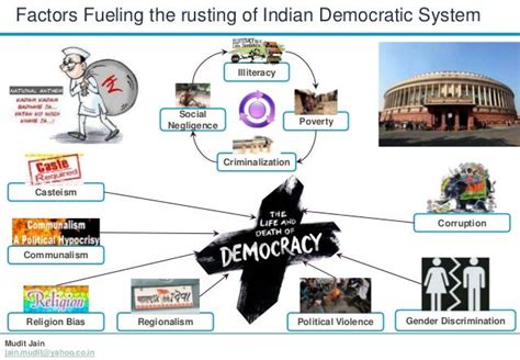 Governance In India Issues And Measures