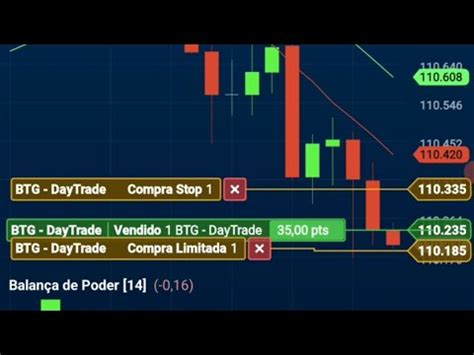 Trader No Mini Ndice Pobre Investindo Na Bolsa Youtube