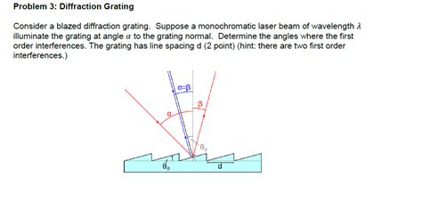 Solved Problem 3: Diffraction Grating Consider a blazed | Chegg.com