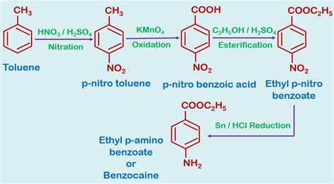 Elemental Chemistry Local Anesthetics Benzocaine Butamben