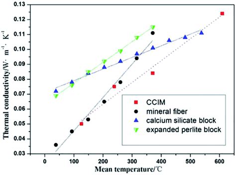 Properties Of Multifunctional Composite Materials Based On