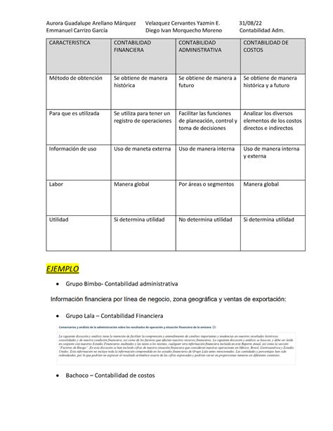 Cuadro Comparativo Contabilidad Admin Aurora Guadalupe