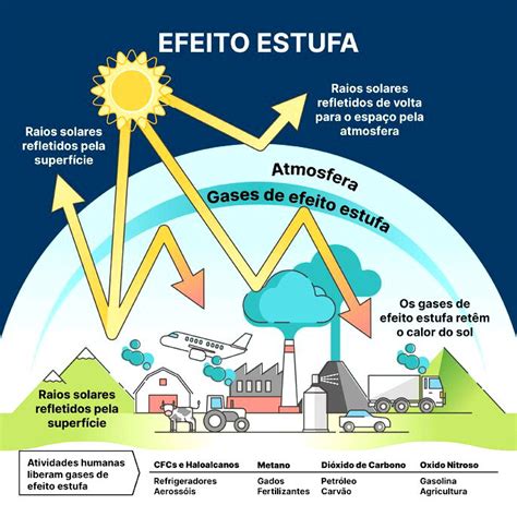 Nova Colecao Efeito Estufa Para Colorir Desenho Do Efeito Estufa Images Lucoxcl