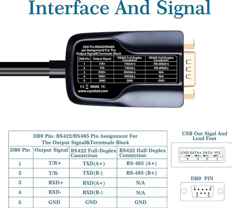 Con Chipset Ftdi Ft Cqrobot Rs O Rs A Usb Cavo Adattatore