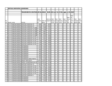 Transparenta Veniturilor Salariale Spital Sighisoara
