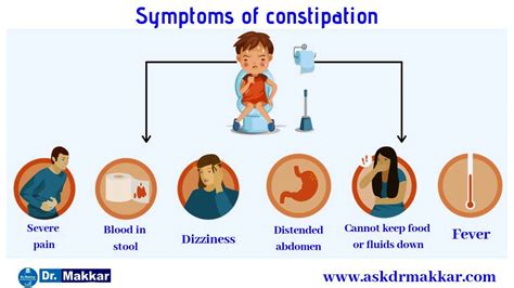 Constipation Online Homeopathic Treatment india- Homeopathy Treatment ...