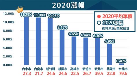 台中房價剖析（上） 台中房市怎麼看？中科、捷運、高鐵、台74！