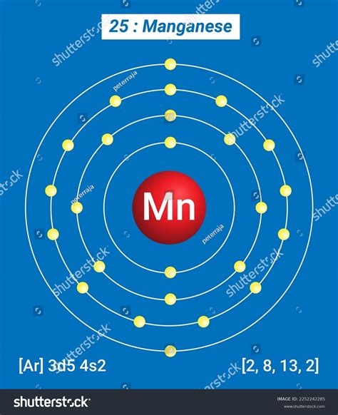 Mn Manganese Periodic Table Of The Elements Royalty Free Stock