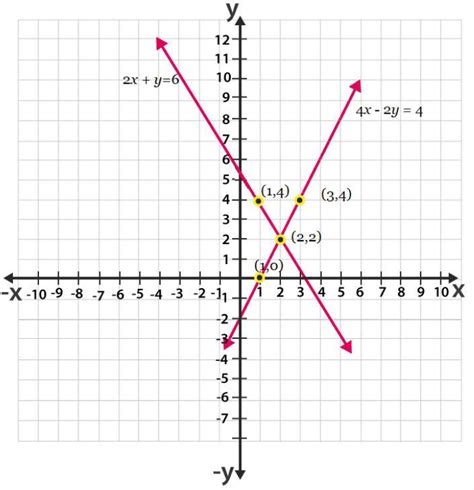 Which Of The Following Pairs Of Linear Equations Are Consistent