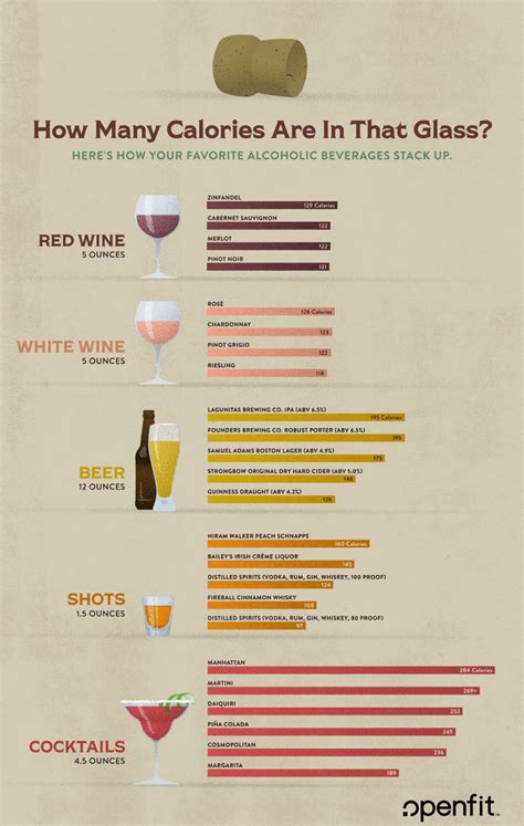 Alcohol And Calories Chart A Visual Reference Of Charts Chart Master