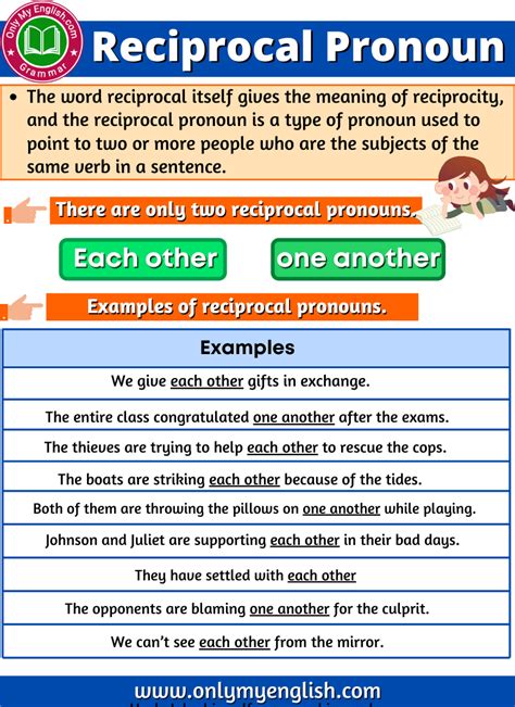 Reciprocal Pronoun: Definition, Examples, & List Pronoun Sentences ...