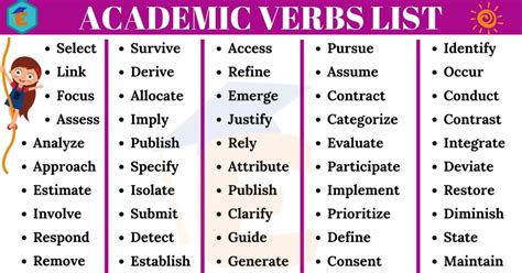 Most Important Academic Verbs In English English Study Online