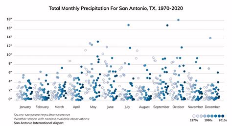 San Antonio, Texas Climate Change Risks and Hazards: Drought, Heat ...