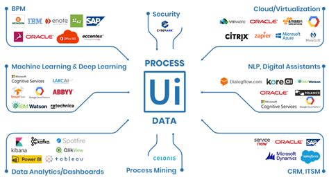 Uipath 2018 Release Setting The Seal On Enterprise Automation