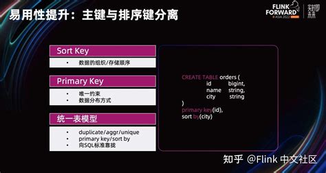 Flinkstarrocks 实时数据分析新范式 知乎