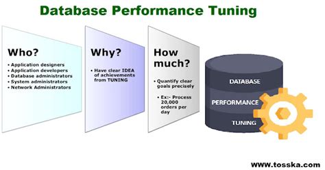 Oracle Database And Sql Performance Tuning Tips For It To Help With