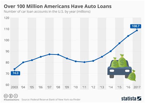 Current Vehicle Interest Rates 2024 Usa Eran Odella