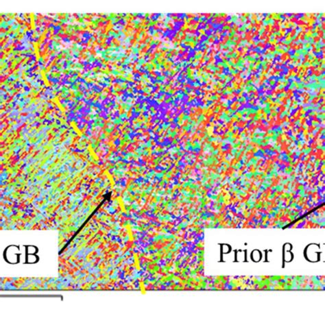 Ebsd Characterization Inverse Pole Figure Ipf Maps Of The Lmded