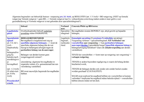 Overzicht Algemene Beginselen Behoorlijk Bestuur Algemene Beginselen