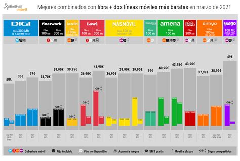 Pepephone Rebaja De Nuevo Su Oferta Para Las Familias Las L Neas