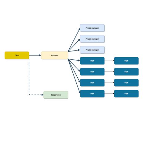 Functional Organizational Chart Complete Guide Edrawmax Hot Sex Picture