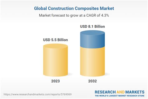 Construction Composites Market By Fiber Type Carbon Fiber Glass Fiber