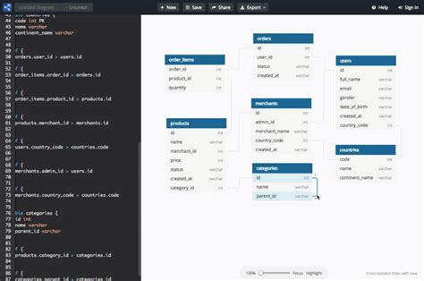 Draw Database Diagram Free Tool - Duncan Pinhould