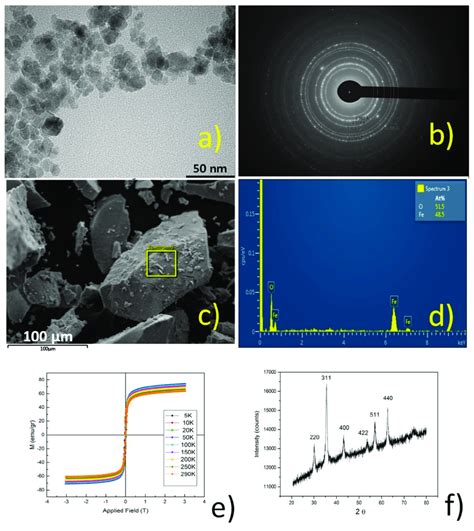 TEM A Selected Area Electron Diffraction SAED B SEM C EDS