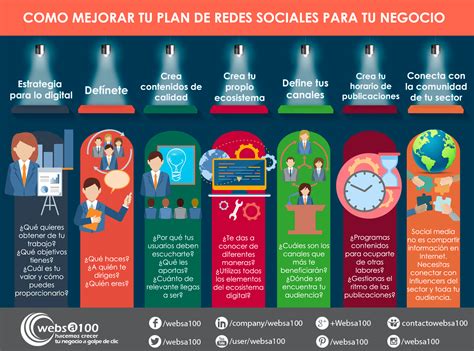 Formas De Crecer Tu Presencia En Redes Sociales Infografia Porn