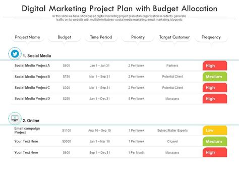 Top 5 Digital Project Plan Templates With Samples And Examples