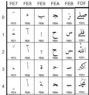 Arabic Font Unicode - Celoteh Bijak