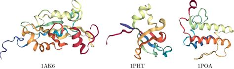 Representation Of Molecules Ak Pht And Poa For Which Coordinate