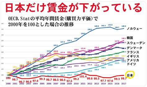 減少が止まらない給料の総額と手取り！この2つ、なぜなのか考える事が重要なんです。 セミリタイアして思った事・気づいた事