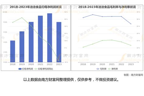 大消费8大核心龙头股深度分析，一篇文章帮你梳理清楚新浪财经新浪网