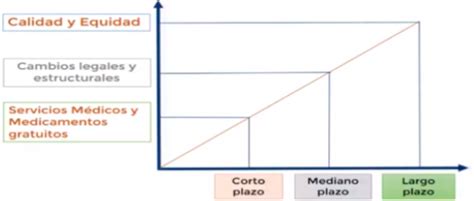 Presenta Secretario De Salud Proyecto De Salud “la Salud En La Cuarta Transformación” Código F