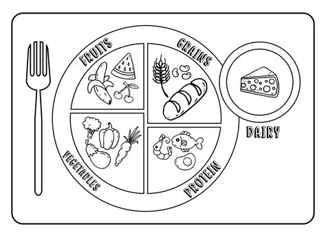 Healthy Food Plate Coloring Page Sketch Coloring Page