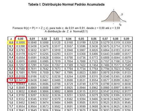 Tabela De Probabilidade Normal Padrao Escore Z Negativo Esta Images