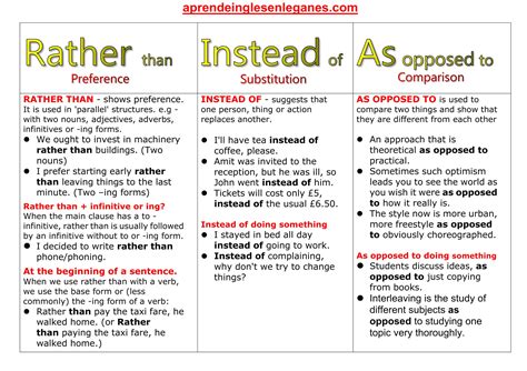Rather than - Instead of - As opposed to | English grammar, Writing ...