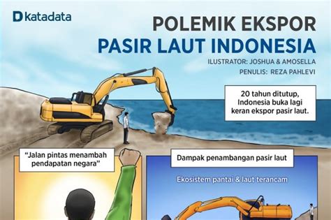 Infografik Ekspor Pasir Laut Kembali Dibuka Infografik Katadata Co Id