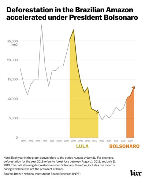 Freddy Vega On Twitter La Imagen Usada Por Bots Pro Bolsonaro