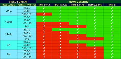 Selecting A Hdmi Cable For Your Blu Ray Player Steve Hoffman Music Forums