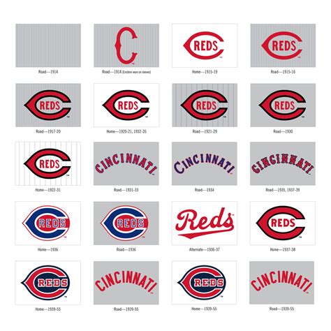 History of Reds Logos | Cincinnati Reds